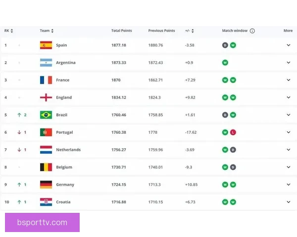 世界杯竞猜赔率大对比分析助你精准预测赛事胜负