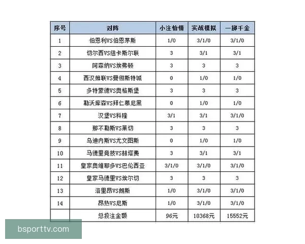 精准足球竞猜分析策略深度解读与投注技巧分享