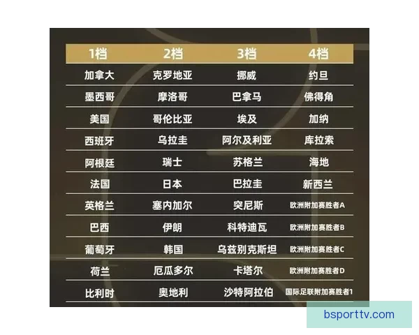 2026世界杯最新赛程与参赛球队全解析指南