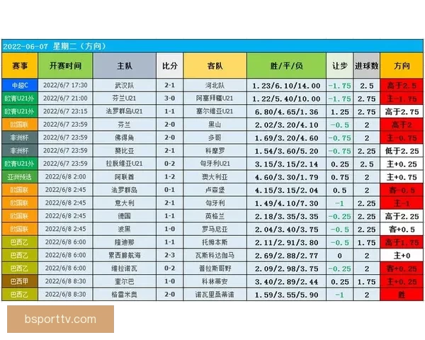 精准足球比分竞猜策略解析让你轻松赢取赛场收益